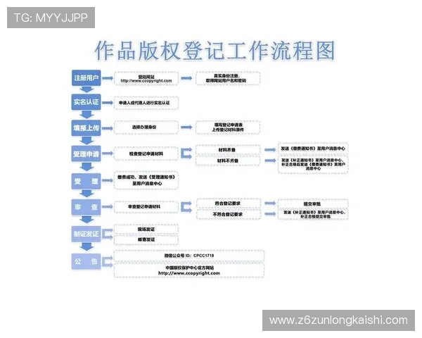 尊龙国际开户最新政策更新全面解析注册流程中的新变化与注意事项